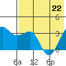 Kashega Bay tide chart for Friday, May 22, 2026