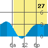 Kashega Bay tide chart for Wednesday, May 27, 2026