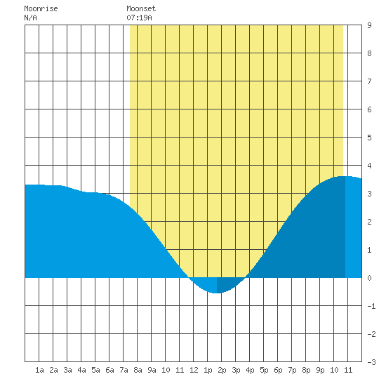 Kashega Bay tide chart for Saturday, May 2, 2026