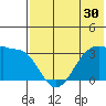 Kashega Bay tide chart for Saturday, May 30, 2026