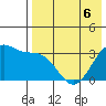 Kashega Bay tide chart for Wednesday, May 6, 2026