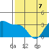Kashega Bay tide chart for Thursday, May 7, 2026