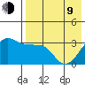 Kashega Bay tide chart for Saturday, May 9, 2026