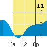 Kashega Bay tide chart for Thursday, June 11, 2026