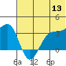 Kashega Bay tide chart for Saturday, June 13, 2026