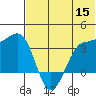 Kashega Bay tide chart for Monday, June 15, 2026