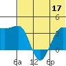 Kashega Bay tide chart for Wednesday, June 17, 2026