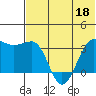 Kashega Bay tide chart for Thursday, June 18, 2026