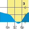 Kashega Bay tide chart for Wednesday, June 3, 2026