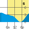 Kashega Bay tide chart for Saturday, June 6, 2026