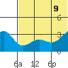 Kashega Bay tide chart for Tuesday, June 9, 2026