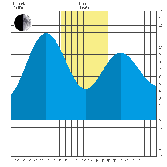Hidden Falls tide chart for Wednesday, January 20, 2021