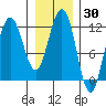 Hidden Falls tide chart for Saturday, January 30, 2021