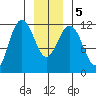 Hidden Falls tide chart for Tuesday, January 5, 2021