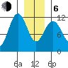 Hidden Falls tide chart for Wednesday, January 6, 2021
