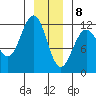 Hidden Falls tide chart for Friday, January 8, 2021