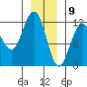 Hidden Falls tide chart for Saturday, January 9, 2021