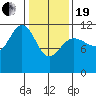Hidden Falls tide chart for Friday, February 19, 2021