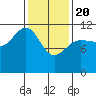 Hidden Falls tide chart for Saturday, February 20, 2021