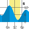 Hidden Falls tide chart for Saturday, February 6, 2021
