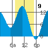 Hidden Falls tide chart for Tuesday, February 9, 2021