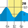 Hidden Falls tide chart for Saturday, March 20, 2021
