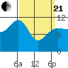 Hidden Falls tide chart for Sunday, March 21, 2021