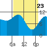 Hidden Falls tide chart for Tuesday, March 23, 2021
