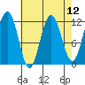 Hidden Falls tide chart for Monday, April 12, 2021