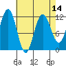 Hidden Falls tide chart for Wednesday, April 14, 2021