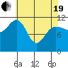 Hidden Falls tide chart for Monday, April 19, 2021