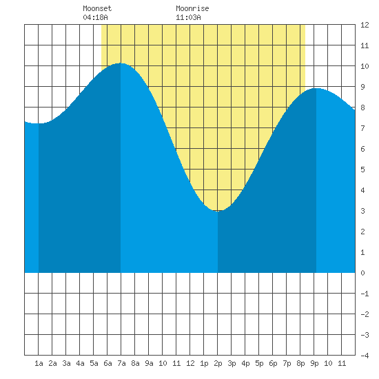 Hidden Falls tide chart for Tuesday, April 20, 2021