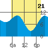 Hidden Falls tide chart for Wednesday, April 21, 2021