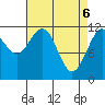 Hidden Falls tide chart for Tuesday, April 6, 2021