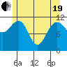 Hidden Falls tide chart for Wednesday, May 19, 2021