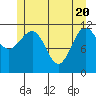 Hidden Falls tide chart for Thursday, May 20, 2021