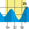 Hidden Falls tide chart for Friday, May 21, 2021