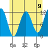 Hidden Falls tide chart for Sunday, May 9, 2021