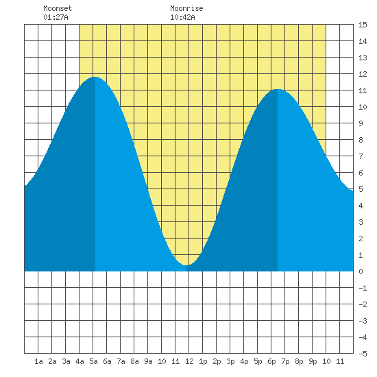 Hidden Falls tide chart for Wednesday, June 16, 2021