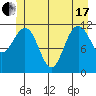 Hidden Falls tide chart for Thursday, June 17, 2021