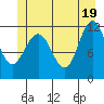 Hidden Falls tide chart for Saturday, June 19, 2021