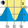 Hidden Falls tide chart for Tuesday, June 1, 2021