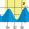 Hidden Falls tide chart for Wednesday, June 2, 2021