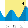 Hidden Falls tide chart for Friday, June 4, 2021