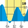 Hidden Falls tide chart for Saturday, July 10, 2021