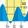 Hidden Falls tide chart for Sunday, July 11, 2021