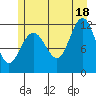Hidden Falls tide chart for Sunday, July 18, 2021