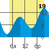 Hidden Falls tide chart for Monday, July 19, 2021