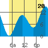 Hidden Falls tide chart for Tuesday, July 20, 2021