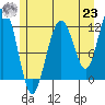 Hidden Falls tide chart for Friday, July 23, 2021
